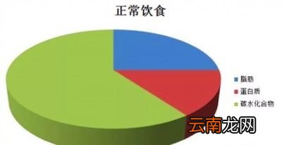 减肥期间晚餐怎么吃