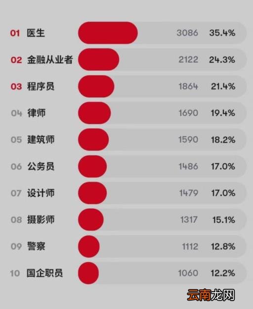 比较适合男孩学的技术 适合男人长期做的行业