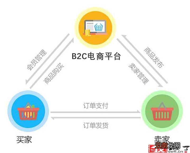 月入2万的10个小生意 适合穷人的18个创业项目投资小