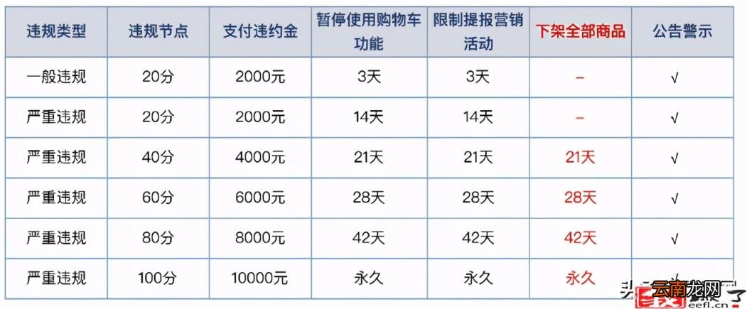 快手直播怎么挂小黄车 一个新手怎么做直播带货