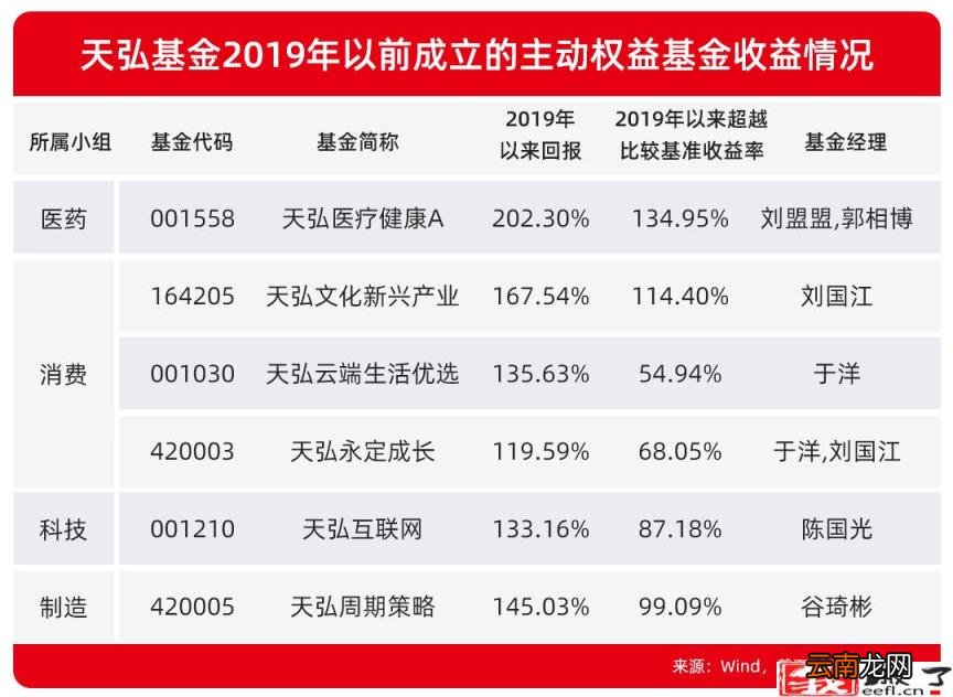 天弘基金是干什么的 天弘基金为什么扣钱