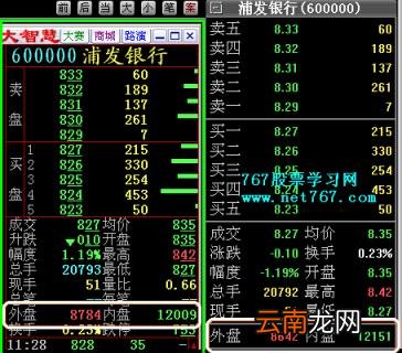 股票内盘和外盘的关系 外盘和内盘分别代表什么