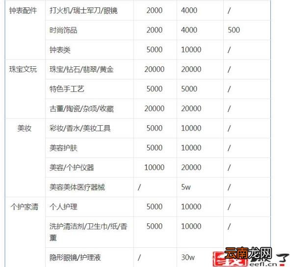 抖音小店保证金是多少 抖音小店处罚太严重