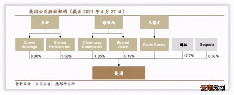美团app是哪家公司开发的 美团是哪个公司的