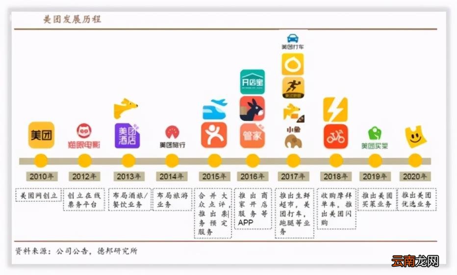 美团app是哪家公司开发的 美团是哪个公司的