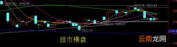 股票一直横盘说明什么 股票横盘是什么意思