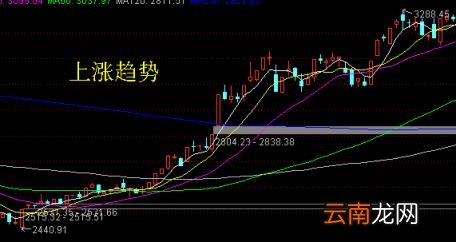 股票一直横盘说明什么 股票横盘是什么意思