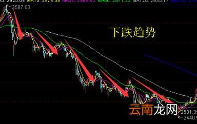 股票一直横盘说明什么 股票横盘是什么意思
