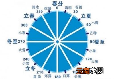 2019年的处暑具体时间是几号呢