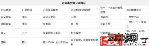 蓝海市场是什么意思 未来十年的蓝海产业