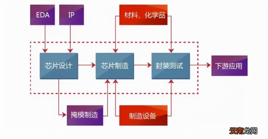 什么是芯片 全球十大芯片公司