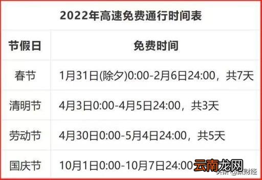 2022年高速免费通知 什么时候免高速费