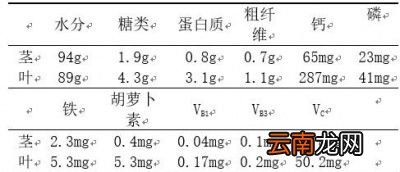 人们摘掉芹菜叶不吃是因为它没营养吗