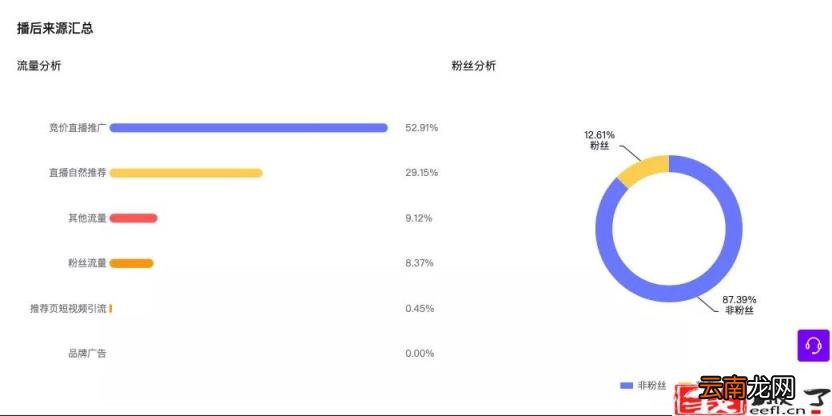 极速退款是什么意思 极速退款运费谁承担