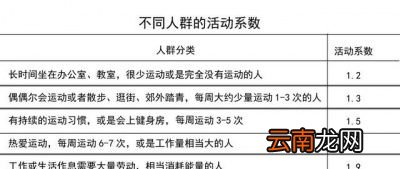 一个礼拜瘦四斤正常吗
