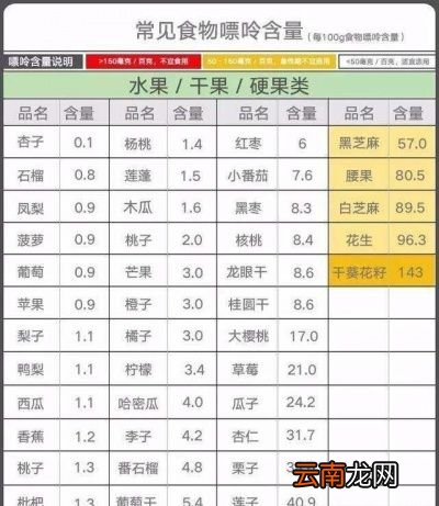 高尿酸血症及痛风人群可以吃水果吗