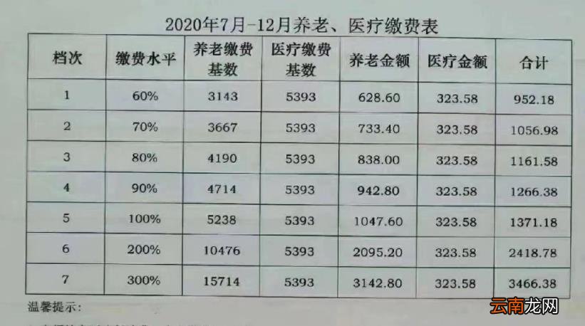 50岁退休必须满足两个条件 灵活就业如何50岁退休