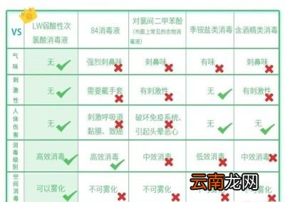 家里有宠物用什么拖地消毒祛味比较好