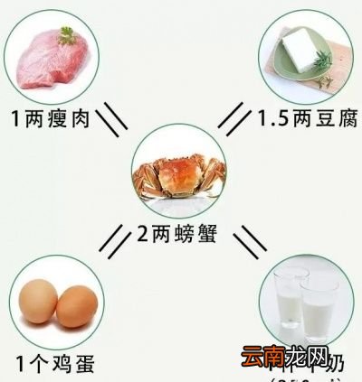 弄懂吃蟹注意事项吃好不伤肾