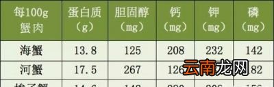 弄懂吃蟹注意事项吃好不伤肾