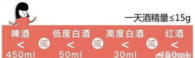 喝酒又有哪些禁忌呢