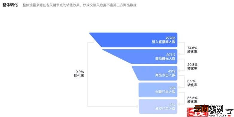 应用双开是什么意思 微信双开的坏处