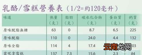 吃雪糕要长胖吗