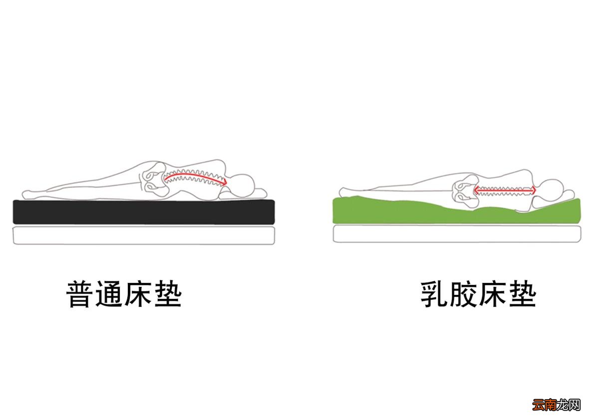 选择什么样的床垫最好 什么床垫最健康