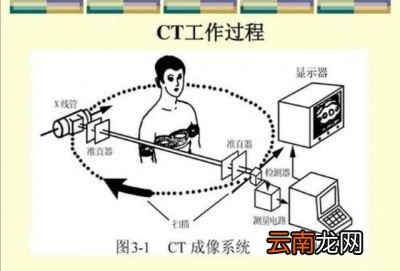多久做一次比较好