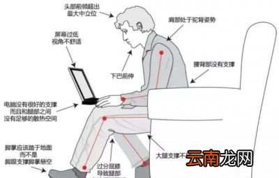 什么是骨盆前倾