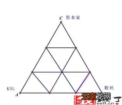 心选是什么意思 抖音心选网络用语的意思