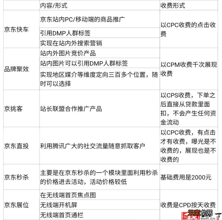 软广是什么意思 软广告和硬广告的区别举例