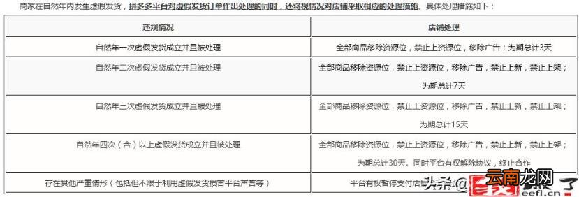 虚假发货是什么意思 等待揽收多久算虚假发货