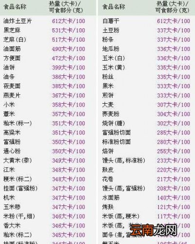 理论分析如何2个月减去10斤