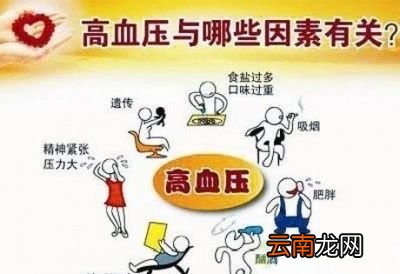 影响高血压的危险因素有哪些