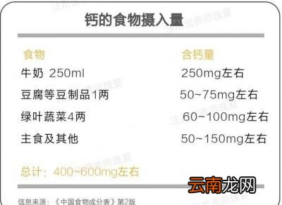 不同年龄怎么补钙