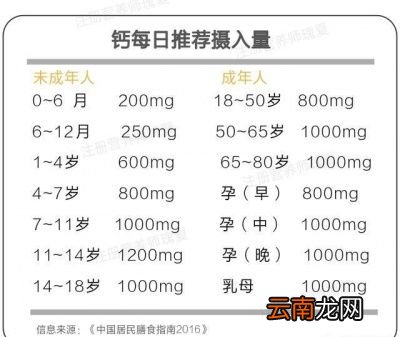 不同年龄怎么补钙