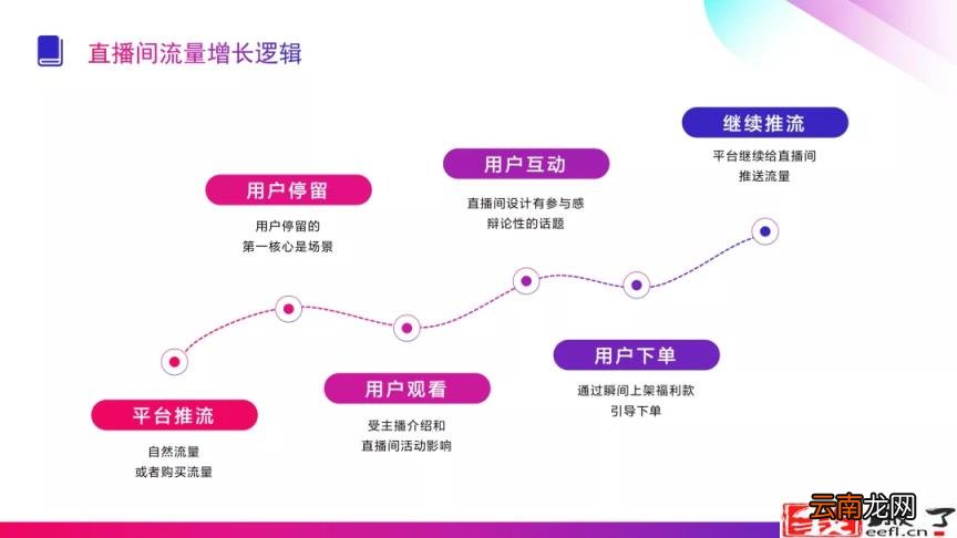 抖音传送门是什么意思 抖音2999传送门能得多少
