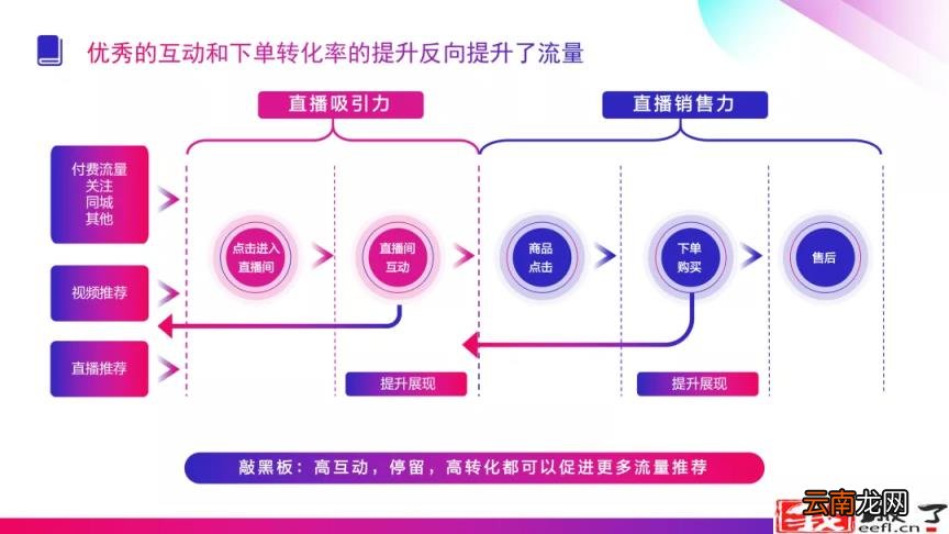 抖音传送门是什么意思 抖音2999传送门能得多少