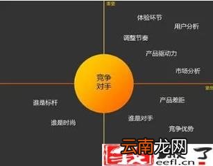 竞争对手分析案例 阿里巴巴竞争对手分析