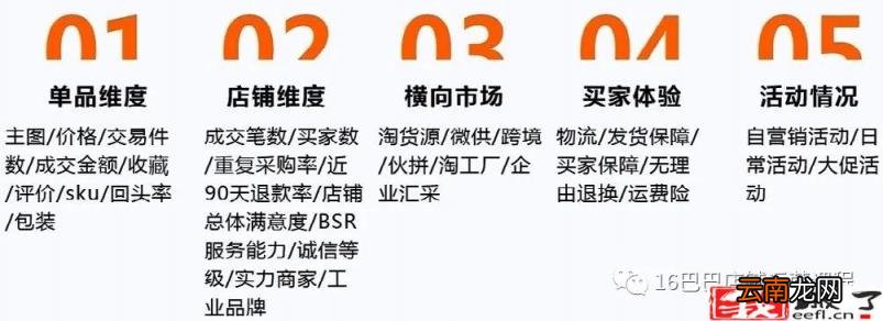 竞争对手分析案例 阿里巴巴竞争对手分析