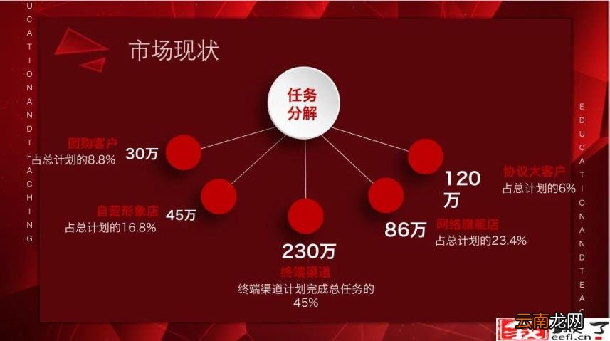 产品营销策划方案怎么做 怎样写营销策划方案