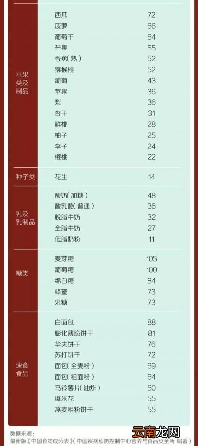 吃什么主食不容易胖