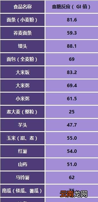 吃主食为什么会发胖