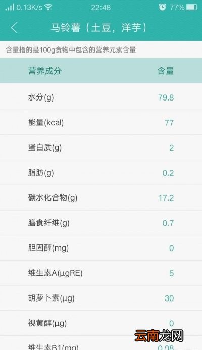 薯类做主食怎么不发胖