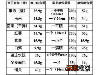 吃什么主食容易发胖减肥该避免哪些主食