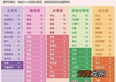 怎样吃才能不发胖