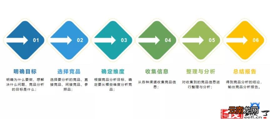亚马逊跨境电商开店流程及费用 做亚马逊需要多少资金