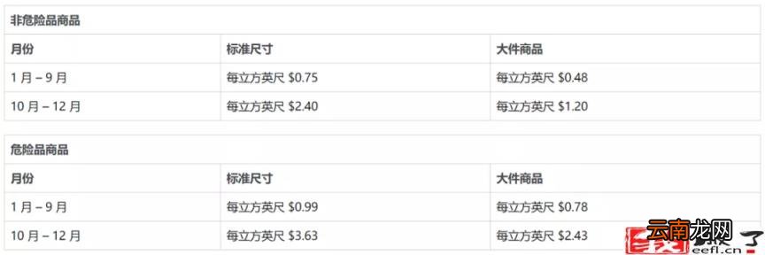 亚马逊跨境电商开店流程及费用 做亚马逊需要多少资金