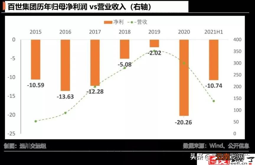 亚马逊跨境电商开店流程及费用 做亚马逊需要多少资金